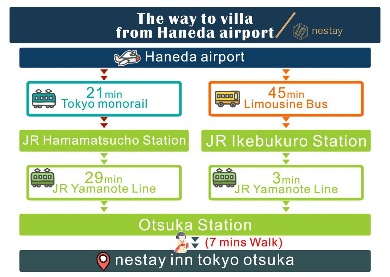 Nestay Inn Tokyo Otsuka 403 Экстерьер фото